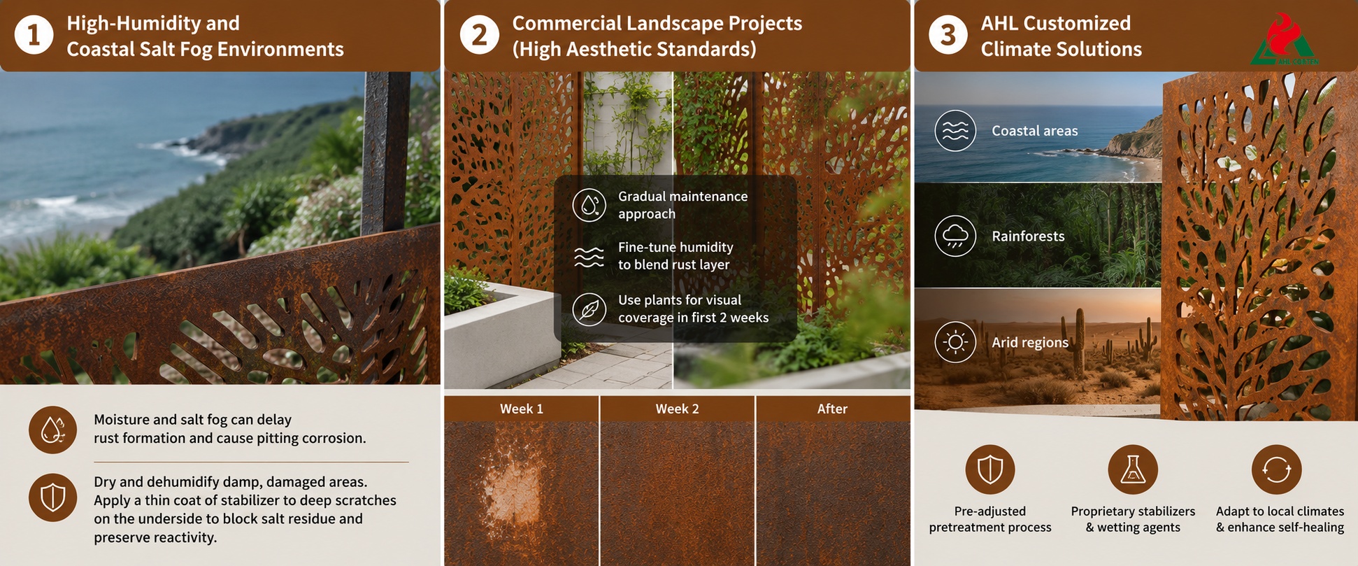 Metal Garden Screens Australia